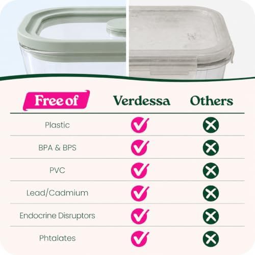 Sage green borosilicate glass meal prep containers — photo 5